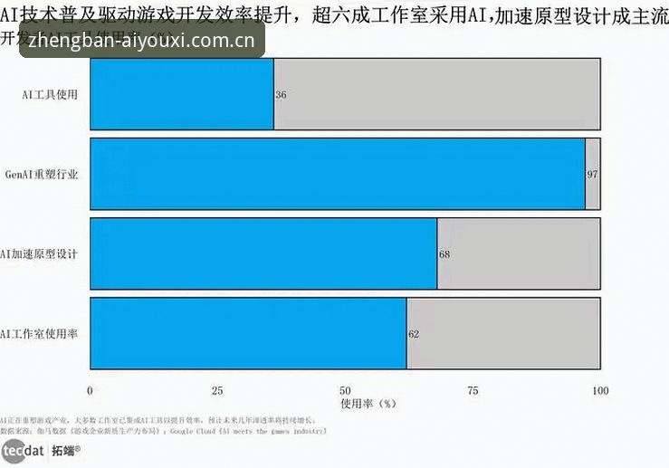爱游戏平台最新动态:2025年注册价值深度解析与趋势展望